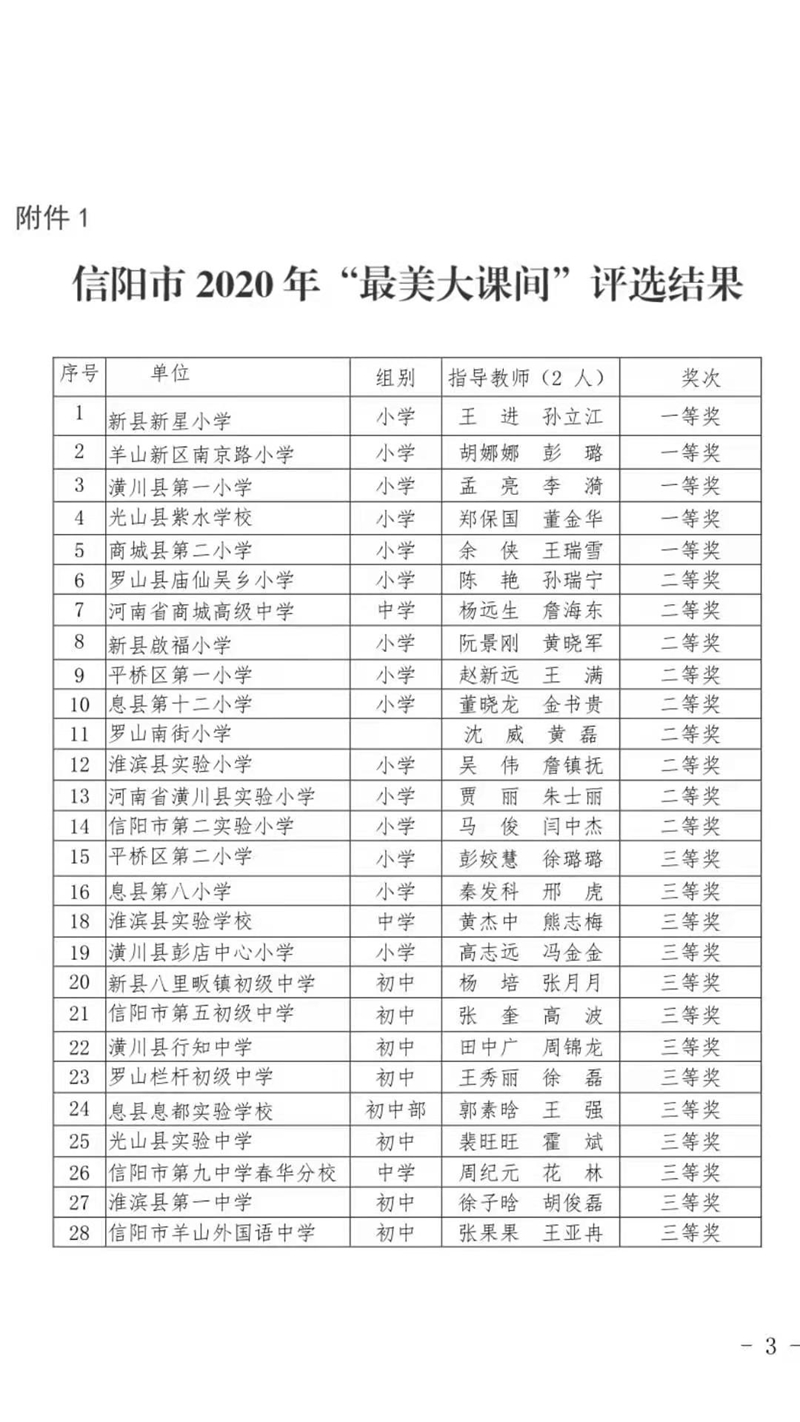 潢川一小荣获信阳市中小学“最美大课间”一等奖2.jpg 潢川一小荣获信阳市中小学“最美大课间”一等奖2.jpg